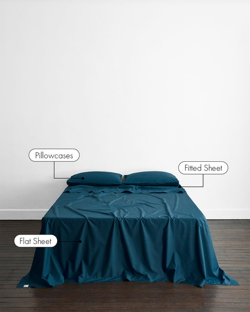 A neatly made bed features the Aegean Organic Cotton Sheet Set by Bed Threads in dark teal percale, labeled to show pillowcases, fitted sheet, and flat sheet. The GOTS certified bedding rests against a plain white wall on a wooden floor.